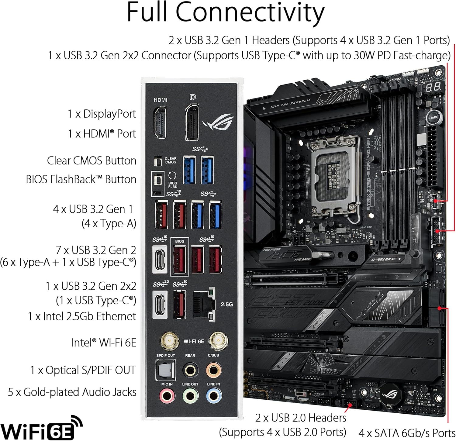 Scheda Madre ASUS ROG STRIX Z7 - X870E Atx Motherboard recensione e prezzo